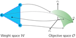 Pareto Manifold Learning: Tackling Multiple Tasks via Ensembles of Single-Task Models