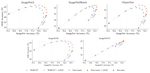 LiNeS: Post-training layer scaling prevents forgetting and enhances model merging