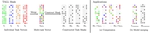 Localizing Task Information for Improved Model Merging and Compression