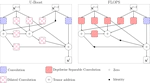 U-Boost NAS: Utilization-boosted Differentiable Neural Architecture Search